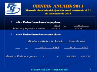CUE AS ANUAL S 2011
                                      NT       E
                          Memoria abreviada del ejercicio anual terminado el 31
                                         de diciembre de 2011


             (d) – Pasivo financiero a largo plazo:
                                               201 1                                 201 0       .
         Fina nz a s y d e p ó s ito s re c ibid o s   27 3.01 6                  26 3.08 1

             (e) – Pasivo financiero a corto plazo:

                             De ud a s e ntid a d e s d e Cré d ito      O tra s d e ud a s

                                             201 1      201 0             201 1          201 0


Dé bito y Pa rtid a s a p a g a r                0           0        46 9 . 5 6 2      56 7 .97 9



                                 CUENTAS ANUALES – EJERCICIO 2011                                    12
 