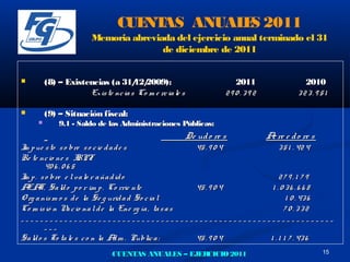 CUE AS ANUAL S 2011
                                  NT       E
                       Memoria abreviada del ejercicio anual terminado el 31
                                      de diciembre de 2011


       (8) – Existencias (a 31/ 2009):
                                    12/                               2011               2010
                    Ex is te nc ia s Co m e rc ia le s              290.392            323.951

       (9) – Situación fiscal:
           9.1 - Saldo de las Administraciones Públicas:
                                                         De ud o re s         A re e d o re s
                                                                               c
I p ue s to s o bre s o c ie d a d e s
 m                                                   45 . 9 0 4     3 5 1 . 42 4
Re te nc io ne s I   RPF
        40 6 . 0 6 5
I p . s o bre e l va lo r a ña d id o
 m                                                                  27 9.1 7 9
A T, Sa ld o p o r im p . Co rrie nte
  EA                                                 45 . 9 0 4  1 .036 .6 6 8
O rg a nis m o s d e la Se g urid a d So c ia l                        1 0 . 43 6
Co m is ió n N c io na l d e la Ene rg ía , ta s a s
                 a                                                    7 0.332
_________________________________________________________________
        ___
Sa ld o s To ta le s c o n la A m . Public a :
                                d                    45 . 9 0 4 1 . 1 1 7 . 43 6
                              CUENTAS ANUALES – EJERCICIO 2011                                  15
 