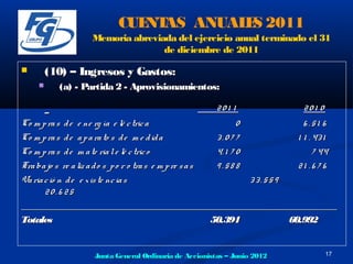 CUE AS ANUAL S 2011
                              NT       E
                   Memoria abreviada del ejercicio anual terminado el 31
                                  de diciembre de 2011

       (10) – Ingresos y Gastos:
         (a) - Partida 2 - Aprovisionamientos:

                                                       201 1                 201 0
Co m p ra s d e e ne rg ía e lé c tric a                          0            6 .51 6
Co m p ra s d e a p a ra to s d e m e d id a               3.07 7            1 1 . 43 1
Co m p ra s d e m a te ria l e lé c tric o                 4. 1 7 0                7 44
Tra ba jo s re a liz a d o s p o r o tra s e m p re s a s  9.58 8            21 .6 7 6
Va ria c ió n d e e x is te nc ia s                                 33.559
       20.6 25
________________________________________________________________
Totales                                                   50.394           60.992


                    Junta General Ordinaria de Accionistas – Junio 2012              17
 