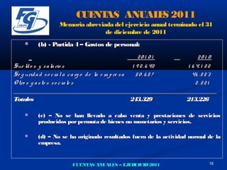 CUE AS ANUAL S 2011
                          NT       E
                 Memoria abreviada del ejercicio anual terminado el 31
                                de diciembre de 2011
        (b) - Partida 4 – Gastos de personal:
                                                201 01               201 0
Sue ld o s y s a la rio s                    1 9 2 . 6 42       1 6 4. 1 2 2
Se g urid a d s o c ia l a c a rg o d e la e m p re s a
                                               50.6 8 7           46 . 8 8 3
O tro s g a s to s s o c ia le s                                    2.221
________________________________________________________________
Totales                                                 243.329 213.226

        (c) – No se han llevado a cabo venta y prestaciones de servicios
         producidos por permuta de bienes no monetarios y servicios.

        (d) – No se ha originado resultados fuera de la actividad normal de la
         empresa.


                      CUENTAS ANUALES – EJERCICIO 2011                    18
 