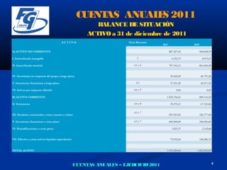 CUE AS ANUAL S 2011
                                                          NT       E
                                                              BALANCE DE SITUACIÓN
                                                           ACTIVO a 31 de diciembre de 2011
                                           ACTIVO                         Nota Memoria
                                                                                         2011                2010

A) ACTIVO NO CORRIENTE                                                                          887.427,45          968.848,59

I. Inmovilizado intangible                                                     5                  6.552,70            8.019,23

II. Inmovilizado material                                                    4.1 y 6            787.333,15          863.606,58


IV. Inversiones en empresas del grupo a largo plazo                                              45.620,40           46.751,26

V. Inversiones financieras a largo plazo                                      4.3                47.921,20           50.471,52

VI. Activos por impuesto diferido                                            4.6 y 9                  0,00                0,00

B) ACTIVO CORRIENTE                                                                         1.025.156,61            884.116,50

II. Existencias                                                              4.4 y 8             59.375,31           67.310,06

                                                                             4.3 y 7
III. Deudores comerciales y otras cuentas a cobrar                                              291.923,26          326.377,60

V. Inversiones financieras a corto plazo                                     4.3 y 7            600.000,00          340.000,00

VI. Periodificaciones a corto plazo                                                               1.825,37            2.142,68


VII. Efectivo y otros activos líquidos equivalentes                                              72.032,66          148.286,15


TOTAL ACTIVO                                                                                1.912.584,06       1.852.965,09




                                                      CUENTAS ANUALES – EJERCICIO 2011                                           4
 