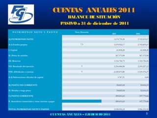 CUE AS ANUAL S 2011
                                                  NT       E
                                                       BALANCE DE SITUACIÓN
                                                    PASIVO a 31 de diciembre de 2011
    PATRIMONIO NETO Y PASIVO                              Nota Memoria
                                                                               2011                   2010

A) PATRIMONIO NETO                                                              1.674.739,38           2.745.819,67

A-1) Fondos propios                                           7.3               1.670.952,17           2.745.819,67

I. Capital                                                                            61.838,28              61.838,28

II. Prima de emisión                                                              367.373,98             367.373,98

III. Reservas                                                                   1.516.726,73           1.316.756,56

VII. Resultado del ejercicio                                   3                2.254.484,98           2.105.227,12

VIII. (Dividendo a cuenta)                                     3                -2.529.471,80          -1.105.376,27

A-3) Subvenciones oficiales de capital                                                 3.787,21                   0,00


B) PASIVO NO CORRIENTE                                                                54.603,18              52.616,23

II. Deudas a largo plazo                                                              54.603,18              52.616,23

C) PASIVO CORRIENTE                                                               309.651,63             197.779,68

V. Acreedores comerciales y otras cuentas a pagar                                 309.651,63             197.779,68


TOTAL PATRIMONIO NETO Y PASIVO                                                  2.038.994,18           2.996.215,58

                                            CUENTAS ANUALES – EJERCICIO 2011                                       5
 