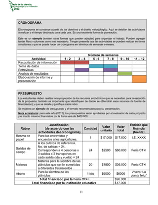 CRONOGRAMA

 El cronograma se construye a partir de los objetivos y el diseño metodológico. Aquí se detallan las actividades
 a realizar y el tiempo destinado para cada una. Es una excelente forma de planeación.

 Este es un ejemplo (existen otras formas que pueden adoptar) para organizar el trabajo. Pueden agregar
 tantas filas y columnas como sea necesario. Tengan presente que las actividades se pueden realizar en forma
 simultánea y que se puede hacer un cronograma en términos de semanas o meses.



                                                              Número de semanas
           Actividad                     1-2         3–4        5-6      7-8    9 – 10                11 – 12
 Recopilación de información
 Toma de datos
 Entrevistas
 Análisis de resultados
 Elaboración de informe y
 presentación



 PRESUPUESTO
 Los estudiantes deben realizar una proyección de los recursos económicos que se necesitan para la ejecución
 de la propuesta; también es importante que identifiquen de dónde se obtendrán esos recursos (la fuente de
 financiación) y que se detalle y justifique cada rubro.
 Se muestra un ejemplo de presupuesto y el formato recomendado para su presentación.
 Nota aclaratoria: para este año (2012), los presupuestos serán aprobados por el evaluador de cada proyecto
 y el monto máximo financiable por la Feria será de $400.000.


                         Justificación                                                            Entidad que
                                                                         Valor         Valor
   Rubro             (de acuerdo con las        Cantidad                                            financia
                                                                        unitario       total
               actividades del cronograma)                                                          (fuente)
Resma de       Para las entrevistas y
                                                    1                    $17.000     $17.000        I.E. XXXX
papel          encuestas a los agricultores.
               A los cultivos de referencia.
               No. de salidas = 24.
Salidas de
               Corresponden a 4 personas x          24                    $2500      $60.000        Feria CT+I
campo
               3 salidas x 2 transportes en
               cada salida (ida y vuelta) = 24
               Materas para la siembra de las
Materas        plántulas que serán sometidas        20                    $1800      $36.000        Feria CT+I
               a diferentes tratamientos
               Para la siembra de las                                                               Vivero “La
Abono                                             1 kilo                  $6000       $6000
               plántulas                                                                           planta feliz”
                 Total financiado por la Feria CT+I                                  $96.000
           Total financiado por la institución educativa                             $17.000

                                                      11
 