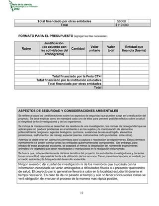 Total financiado por otras entidades                                   $6000
                                Total                                                 $119.000


FORMATO PARA EL PRESUPUESTO (agregar las filas necesarias)

                       Justificación
                     (de acuerdo con                           Valor          Valor           Entidad que
  Rubro                                       Cantidad
                   las actividades del                        unitario        total        financia (fuente)
                       cronograma)




                           Total financiado por la Feria CT+I
               Total financiado por la institución educativa
                        Total financiado por otras entidades
                                                        Total




ASPECTOS DE SEGURIDAD Y CONSIDERACIONES AMBIENTALES
Se refiere a todas las consideraciones sobre los aspectos de seguridad que pueden surgir en la realización del
proyecto. Se debe explicar cómo se manejará cada uno de ellos para prevenir posibles efectos sobre la salud
o integridad de los investigadores y de los organismos.
Se incluye la manera como se desechan los residuos de una investigación, las normas de bioseguridad que se
aplican para no producir problemas en el ambiente o en los sujetos y la manipulación de elementos
potencialmente peligrosos: agentes biológicos, químicos, sustancias de uso restringido, elementos
pirotécnicos, instrumentos de manejo especial (sierras, instrumentos corto punzantes, entre otros).
Además se debe tener en cuenta los permisos para la captura o recolección de especímenes. Estos permisos
normalmente se deben tramitar antes las entidades gubernamentales competentes. Sin embargo, para
efectos de estos proyectos escolares, se aceptará al menos la descripción del número de especímenes
animales y/o vegetales que serán recolectados y manipulados en la realización del proyecto.
Se busca que, independientemente del área temática del proyecto, los estudiantes investigadores y docentes
tomen una actitud responsable frente a la utilización de los recursos. Tener presente el respeto, el cuidado por
el medio ambiente y la búsqueda del desarrollo sostenible.
Ningún miembro del cuartel de investigación ni de los miembros que ayudarán con la
información necesitada se verán arriesgados a dificultades físicas o a presentar quebrantos
de salud. El proyecto por lo general se llevará a cabo en la localidad estudiantil durante el
tiempo necesario. En caso tal de no pasado el tiempo y aún no tener conclusiones claras se
verá obligación de avanzar el proceso de la manera mas rápida posible.



                                                      12
 