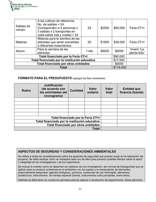 A los cultivos de referencia.
               No. de salidas = 24.
Salidas de
               Corresponden a 4 personas x          24                   $2500       $60.000       Feria CT+I
campo
               3 salidas x 2 transportes en
               cada salida (ida y vuelta) = 24
               Materas para la siembra de las
Materas        plántulas que serán sometidas        20                   $1800       $36.000       Feria CT+I
               a diferentes tratamientos
               Para la siembra de las                                                             Vivero ―La
Abono                                             1 kilo                 $6000        $6000
               plántulas                                                                          planta feliz‖
                 Total financiado por la Feria CT+I                                  $96.000
           Total financiado por la institución educativa                             $17.000
               Total financiado por otras entidades                                   $6000
                                Total                                                $119.000


 FORMATO PARA EL PRESUPUESTO (agregar las filas necesarias)

                        Justificación
                      (de acuerdo con                         Valor          Valor           Entidad que
    Rubro                                     Cantidad
                    las actividades del                      unitario        total        financia (fuente)
                        cronograma)




                            Total financiado por la Feria CT+I
                Total financiado por la institución educativa
                         Total financiado por otras entidades
                                                         Total




 ASPECTOS DE SEGURIDAD Y CONSIDERACIONES AMBIENTALES
 Se refiere a todas las consideraciones sobre los aspectos de seguridad que pueden surgir en la realización del
 proyecto. Se debe explicar cómo se manejará cada uno de ellos para prevenir posibles efectos sobre la salud
 o integridad de los investigadores y de los organismos.
 Se incluye la manera como se desechan los residuos de una investigación, las normas de bioseguridad que se
 aplican para no producir problemas en el ambiente o en los sujetos y la manipulación de elementos
 potencialmente peligrosos: agentes biológicos, químicos, sustancias de uso restringido, elementos
 pirotécnicos, instrumentos de manejo especial (sierras, instrumentos corto punzantes, entre otros).
 Además se debe tener en cuenta los permisos para la captura o recolección de especímenes. Estos permisos


                                                      11
 