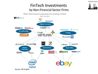 5	
  
FinTech	
  Investments	
  	
  
by	
  Non-­‐Financial	
  Sector	
  Firms	
  
Source:	
  CB	
  Insights	
  
 