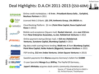 8	
  
Deal	
  Highlights:	
  D.A.CH	
  2011-­‐2013	
  ($50-­‐60M)	
  
Mobile	
  card	
  acceptance	
  (Square	
  rival).	
  Rocket	
  Internet	
  ,	
  plus	
  over	
  €10	
  mn	
  
from	
  New	
  Enterprise	
  Associates,	
  ru.net, Holtzbrinck	
  Ventures	
  in	
  2012
Cloud	
  Banking	
  Platform:	
  	
  $2	
  mn (Point	
  Nine	
  Capital,	
  Runa Capital	
  and	
  
Kizoo in	
  2013)
Online	
  payment	
  startup	
  (Stripe	
  rival).	
  >	
  €14	
  mn	
  (Holtzbrinck	
  
Ventures,	
  Sunstone	
  Capital,	
  Blumberg	
  Capital)	
  in	
  2013.
P2P	
  lending.	
  $12	
  mn	
  (Index	
  Ventures,	
  Union	
  Square	
  Ventures	
  in	
  2013)
Big	
  data	
  credit	
  scoring/micro-­‐lending.	
  Multi-­‐mn.	
  € from	
  Blumberg	
  Capital,	
  
Point	
  Nine	
  Capital, Heiko	
  Hubertz (Bigpoint),	
  Samwer Brothers	
  in	
  2013.
Licensed	
  Web	
  2.0	
  Bank.	
  (JZI,	
  CFP,	
  Anthemis Group,	
  Life.SREDA etc.
Online	
  credit	
  marketplace.	
  >	
  € 4	
  mn	
  .	
  Privatbank	
  Banca	
  Sella	
  ,	
  	
  Earlybird,	
  
Neuhaus	
  Partners	
  in	
  2011
Swedish	
  payments	
  firm	
  Klarna acquires	
  Germany’s	
  Sofort For	
  $150M
E-­‐Loan	
  Specialist	
  Wonga	
  Buys	
  BillPay,	
  The	
  PayPal	
  Of	
  Germany…
Japan‘s	
  Minkabu	
  acquires	
  stock-­‐centric	
  community	
  sharewise.com
InvestmentsM&A
Source:	
  2nd	
  Study	
  of	
  FinTech	
  in	
  DACH	
  +	
  
CE,	
  FinTech	
  Forum	
  /	
  TechFluence	
  
 