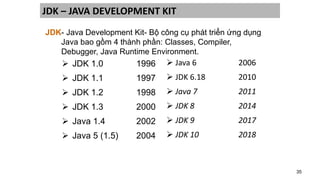 35
JDK – JAVA DEVELOPMENT KIT
JDK- Java Development Kit- Bộ công cụ phát triển ứng dụng
Java bao gồm 4 thành phần: Classes, Compiler,
Debugger, Java Runtime Environment.
 JDK 1.0 1996
 JDK 1.1 1997
 JDK 1.2 1998
 JDK 1.3 2000
 Java 1.4 2002
 Java 5 (1.5) 2004
 Java 6 2006
 JDK 6.18 2010
 Java 7 2011
 JDK 8 2014
 JDK 9 2017
 JDK 10 2018
 