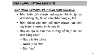 38
JVM – JAVA VIRTUAL MACHINE
• Trình biên dịch chuyển mã nguồn thành tập các
lệnh không phụ thuộc vào phần cứng cụ thể.
• Trình thông dịch trên mỗi máy chuyển tập lệnh
này thành chương trình thực thi
• Máy ảo tạo ra một môi trường để thực thi các
lệnh bằng cách:
– Nạp các file .class
– Quản lý bộ nhớ
– Dọn “rác”
QUY TRÌNH BIÊN DỊCH VÀ THÔNG DỊCH CỦA JAVA:
 