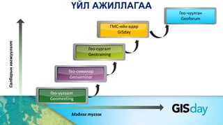 ҮЙЛ АЖИЛЛАГААСалбарынхөгжүүлэлт
Мэдлэг түгээх
Гео-семинар
Geoseminar
Гео-уулзалт
Geomeeting
ГМС-ийн өдөр
GISday
Гео-сургалт
Geotraining
Гео-чуулган
Geoforum
 