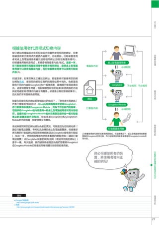 SEO
    (2)




                    Googlebot                                                            Googlebot




                       Google                              Googlebot                  Googlebot-Mobile
                 Googlebot-Mobile
          Googlebot
             Googlebot-Mobile
                                           Googlebot        Googlebot-
Mobile




                                              Googlebot
                                                                          Googlebot                      Googlebot-mobile
                Googlebot
                                                              Googlebot
  Googlebot-Mobile




   Google
    http://www.google.com.tw/m/

    http://www.google.com/support/webmasters/bin/answer.py?answer=66355




                                                                                                                            27
 