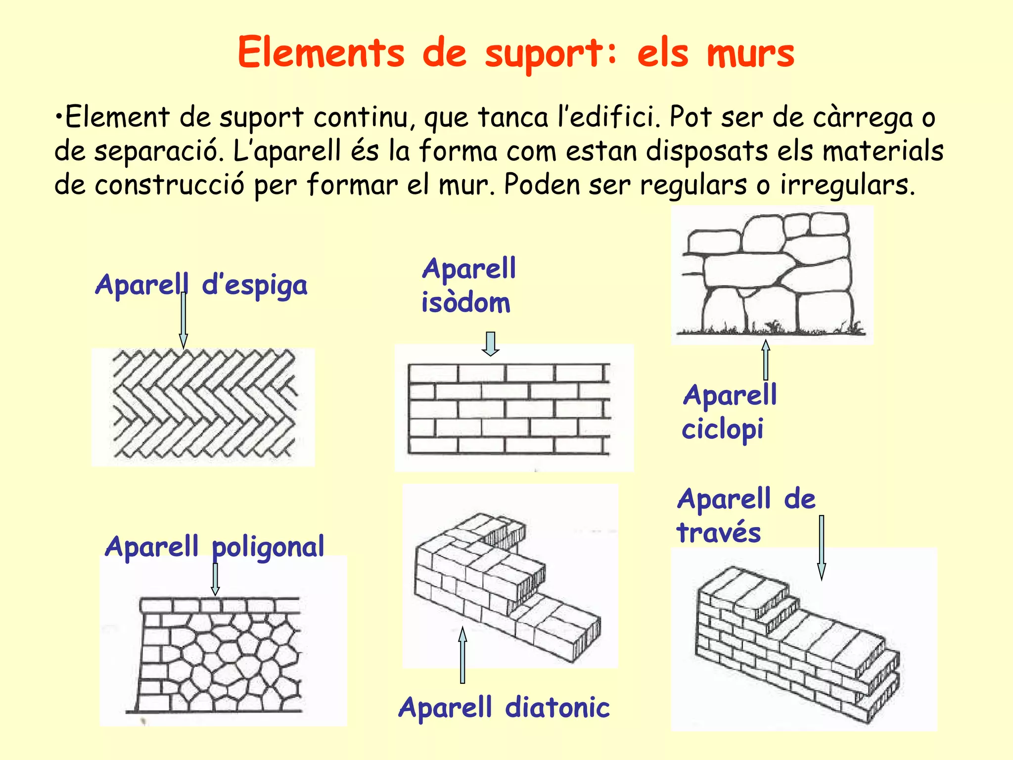 Elements de suport: els murs
•Element de suport continu, que tanca l’edifici. Pot ser de càrrega o
de separació. L’aparell és la forma com estan disposats els materials
de construcció per formar el mur. Poden ser regulars o irregulars.

                            Aparell
   Aparell d’espiga
                            isòdom


                                                Aparell
                                                ciclopi

                                                Aparell de
                                                través
   Aparell poligonal




                          Aparell diatonic
 