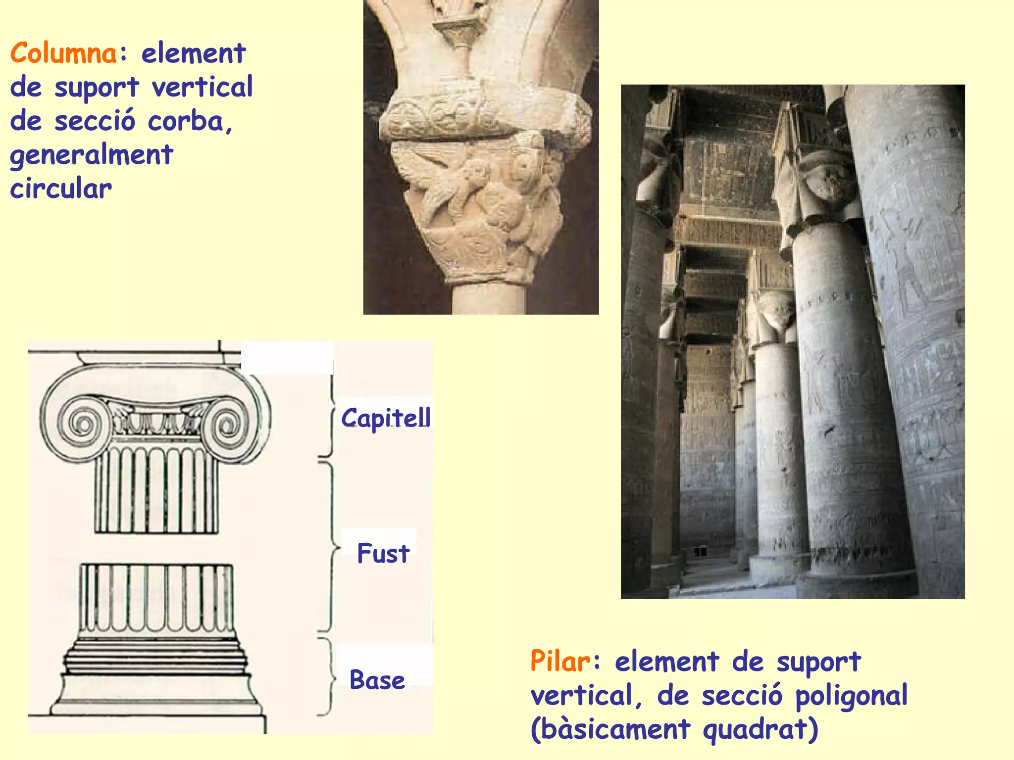 Columna: element
de suport vertical
de secció corba,
generalment
circular




                     Capitell




                      Fust



                                Pilar: element de suport
                     Base
                                vertical, de secció poligonal
                                (bàsicament quadrat)
 