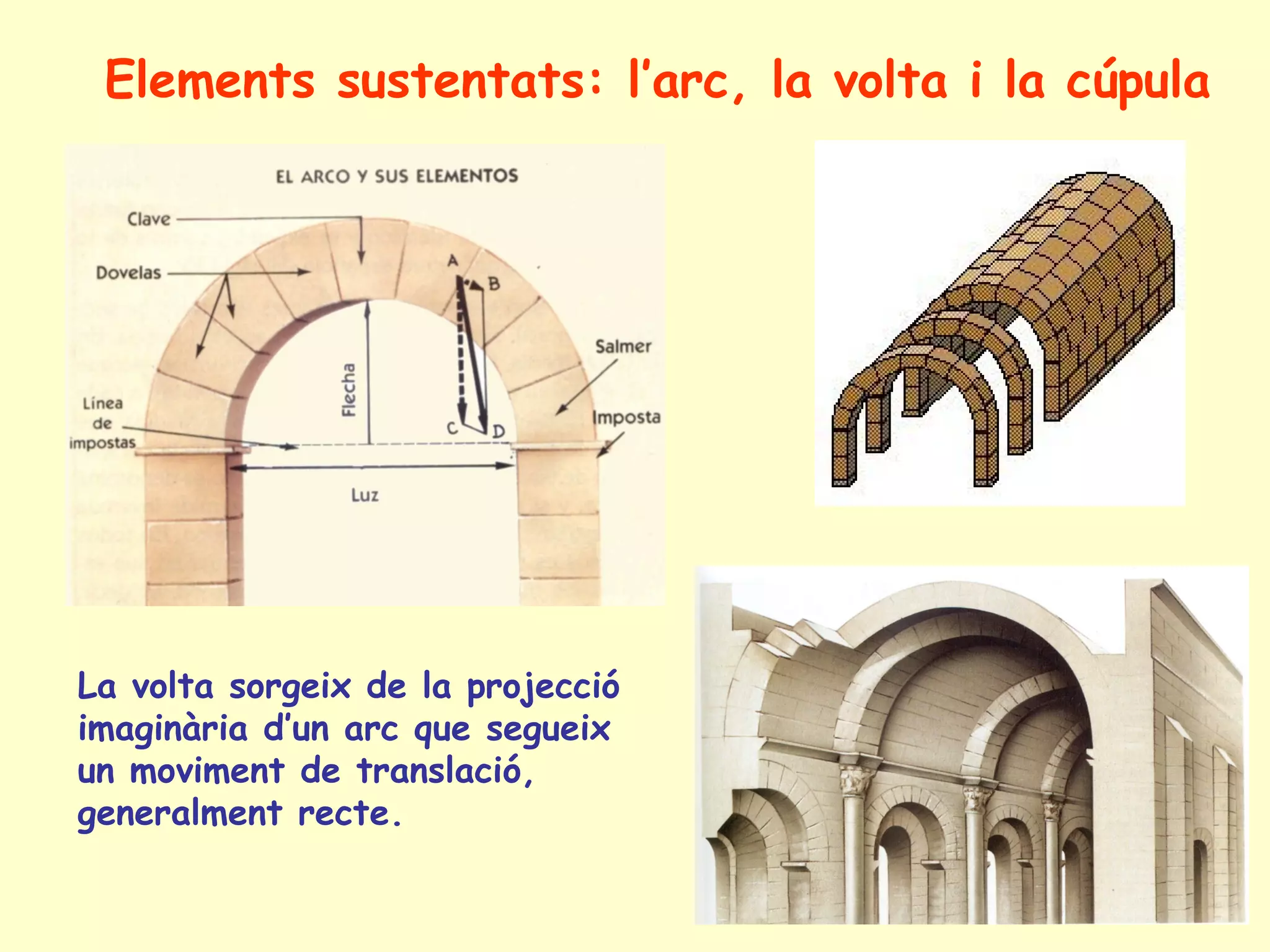 Elements sustentats: l’arc, la volta i la cúpula




La volta sorgeix de la projecció
imaginària d’un arc que segueix
un moviment de translació,
generalment recte.
 
