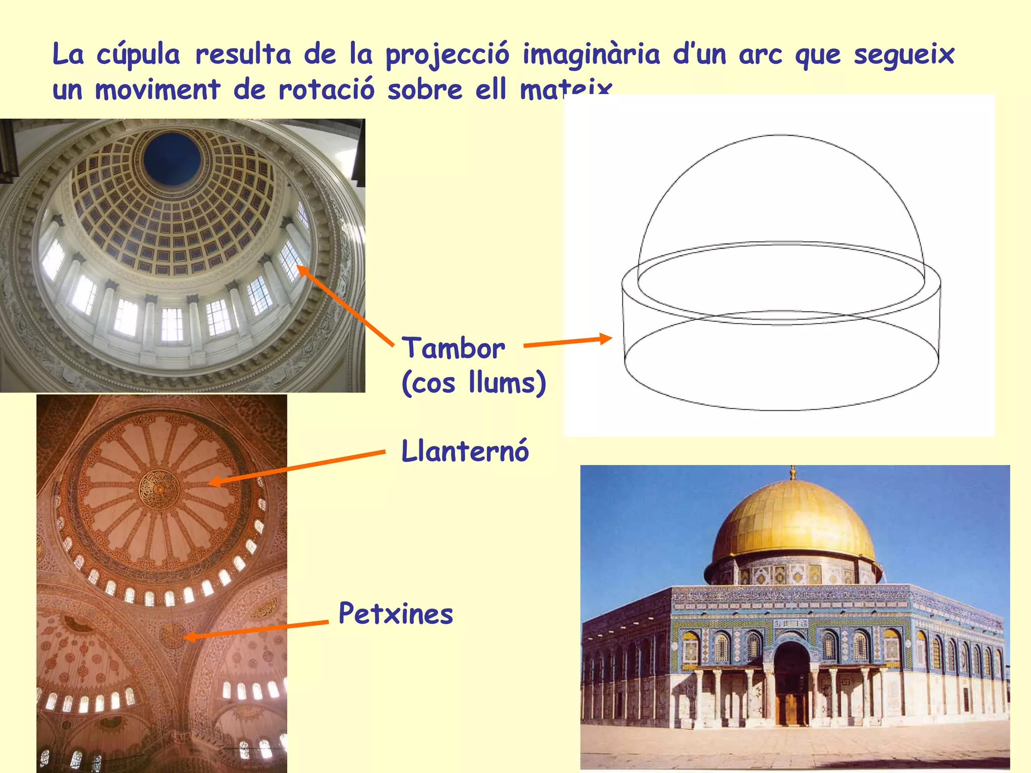 La cúpula resulta de la projecció imaginària d’un arc que segueix
un moviment de rotació sobre ell mateix




                         Tambor
                         (cos llums)

                         Llanternó




                    Petxines
 