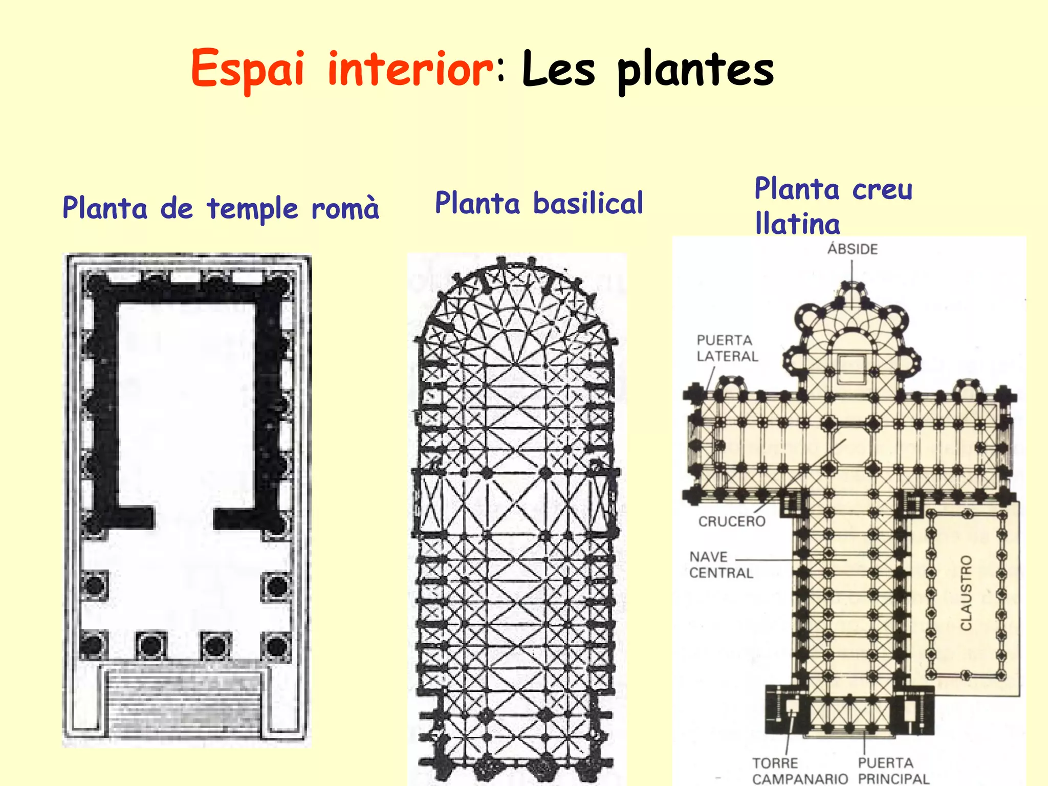 Espai interior: Les plantes

                        Planta basilical   Planta creu
Planta de temple romà
                                           llatina
 