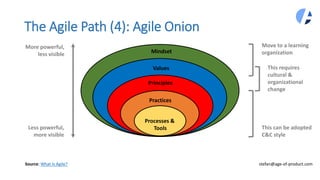 The Agile Path (4): Agile Onion
Source: What Is Agile?
Processes &
Tools
Practices
Principles
Values
Mindset
This can be a...