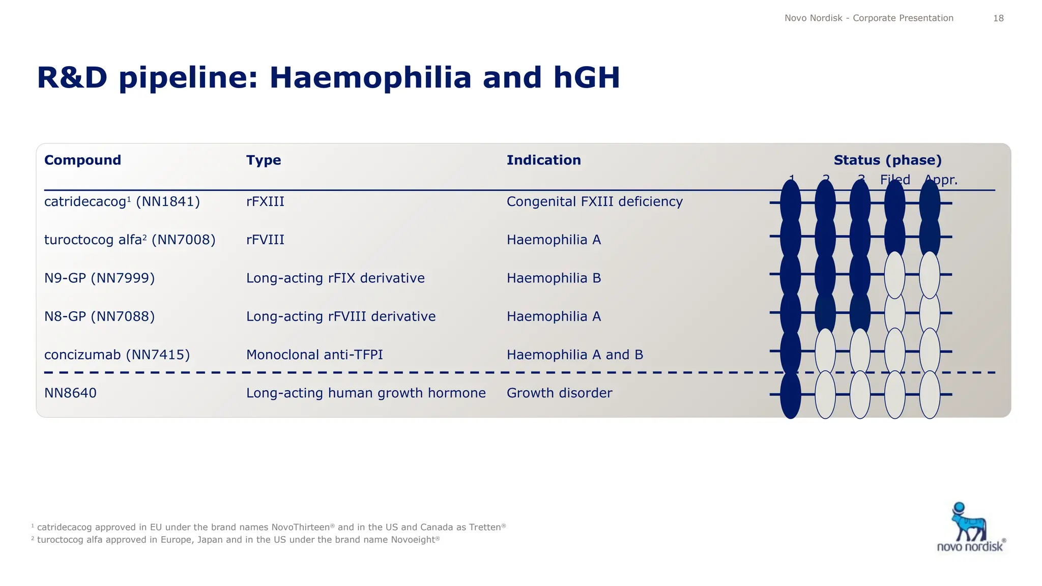 growth hormon summit in istanbole turkia | PPT