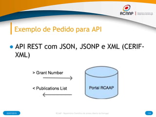 Exemplo de Pedido para API
● API REST com JSON, JSONP e XML (CERIF-
XML)
03/07/2015 RCAAP - Repositório Cientifico de Acesso Aberto de Portugal 110
 