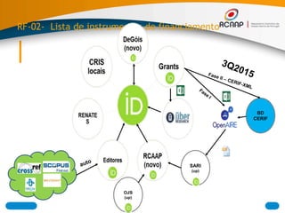 RF-02- Lista de instrumentos de financiamento
SARI
(up)
OJS
(up)
BD
CERIF
 