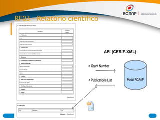 RF03 – Relatório científico
API (CERIF-XML)
 