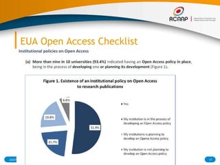 EUA Open Access Checklist
03/07/2015 17RCAAP - Repositório Cientifico de Acesso Aberto de Portugal
 