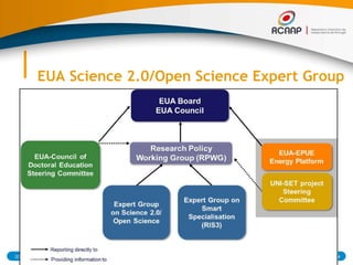 EUA Science 2.0/Open Science Expert Group
● Tentative priority areas for the Science 2.0/Open
Science Expert Group (as agreed by the RPWG):
● Use of terminology: Science 2.0 vs. Open Science
● Open Access to research publications
● Open Access to research data
● Text and data mining
● Big data
● Data protection regulations
● In general, areas related to the EU Digital Agenda
03/07/2015 24RCAAP - Repositório Cientifico de Acesso Aberto de Portugal
 