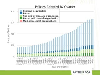 Policies: worldwide numbers
 