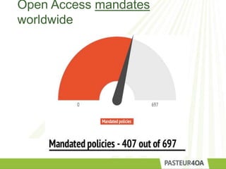 Open Access mandates
worldwide
 