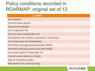Policy conditions recorded in
ROARMAP: original set of 13
Condition
Must deposit
Cannot waive deposit
Deposit immediately
Must make item OA
Cannot waive making item OA
Link deposit with research assessment / evaluation
Must make item OA immediately
Permitted embargo period specified (STEM)
Permitted embargo period specified (HaSS)
Must retain rights to make item OA
Cannot waive retention of rights
Age of mandatory policy
Requirement for open licensing
 