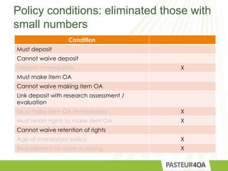 Policy conditions: eliminated those with
small numbers
Condition
Must deposit
Cannot waive deposit
Deposit immediately X
Must make item OA
Cannot waive making item OA
Link deposit with research assessment /
evaluation
Must make item OA immediately X
Must retain rights to make item OA X
Cannot waive retention of rights
Age of mandatory policy X
Requirement for open licensing X
 