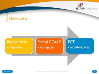 Overview
Repositório
• Depósito
Portal RCAAP
• Agregação
FCT
• Monitorização
03/07/2015 RCAAP - Repositório Cientifico de ...