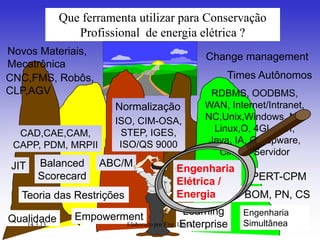 Que ferramenta utilizar para Conservação
                Profissional de energia elétrica ?
Novos Materiais,
                                                 Change management
Mecatrônica
CNC,FMS, Robôs,                                        Times Autônomos
CLP,AGV                                           RDBMS, OODBMS,
                       Normalização              WAN, Internet/Intranet,
                       ISO, CIM-OSA,             NC,Unix,Windows, NT,
  CAD,CAE,CAM,          STEP, IGES,               Linux,O, 4GL,GUI,
 CAPP, PDM, MRPII       ISO/QS 9000              Java, IA, Groupware,
                                                   Cliente-Servidor
JIT   Balanced      ABC/M               Engenharia
      Scorecard                                     PERT-CPM
                                        Elétrica /
  Teoria das Restrições                 Energia    BOM, PN, CS
                                               Learning    Engenharia
Qualidade       Empowerment
   14.3.13                                    Enterprise
                          Elaborado por Eng. LIMA          Simultânea 3
 