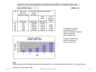 Resumo de consumo de Energia Elétrica no municipio de SÃO CARLOS - SP periodo de 1993 a 1996

                               Setor OUTROS (Rural)                                                                (ANEXO - E5)

           Ano                     Qde de liga-  Consumo total Consumo específico
                                   ções aten-       mensal
                                didas (em média)   em média
                                                                   Valor       % ano
                                                                  médio     atual / ano
                                                                              anterior
                                   Qde / mes      Kwh / mes      Kwh / lig       %
            93                        1.031        1.551.658     1.503,70
            94                        1.061        1.669.912     1.573,32      4,6297
            95                        1.082        1.775.306     1.640,85      4,2922
            96                        1.093        1.990.923     1.821,52    11,0108                  O importante é continuar
            97                        1.097        2.133.362     1.944,29      6,7400                 este trabalho até 2013
                                                                                                      para ver se aumenta ou diminui o
                                                                                                      consumo especifico
                                                                                                      (Kwh / unidade rural)

                                               Consumo especifico                                     Os dados mostram como
                                             (no setor outros / rural)
                                                                                                      está se comportando a
                             2.000                                                                    economia de scar-sp
                             1.900
            Kw h / ligação




                             1.800
                             1.700
                             1.600
                             1.500
                             1.400
                                       93        94          95          96       97
                                                           Anos




          Nota:
          Através da prática de Conservação profissional de energia elétrica, o consumo específico pode diminuir sim, ao longo dos anos.

          Elaborado por Eng. Lima em 1996
14.3.13                                                           Elaborado por Eng. LIMA                                                  50
 