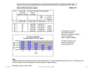 Resumo de consumo de Energia Elétrica no municipio de SÃO CARLOS - SP periodo de 1993 a 1996

                                Setor OUTROS (Serv Pulb - Água)                                                     (ANEXO -E7)

           Ano                      Qde de liga-  Consumo total Consumo específico
                                    ções aten-       mensal
                                 didas (em média)   em média
                                                                   Valor        % ano
                                                                   médio     atual / ano
                                                                               anterior
                                    Qde / mes      Kwh / mes      Kwh / lig       %

                 93                    28               1.640.568        58.210,81
                 94                    29               1.693.554        58.761,65   0,9463
                 95                    33               1.787.084        54.134,02   -7,8753
                 96                    37               1.874.930        50.846,54   -6,0729
                 97                    43               2.022.184        47.571,59   -6,4409           O importante é continuar
                                                                                                       este trabalho até 2013
                                                                                                       para ver se aumenta ou diminui o
                                                                                                       consumo especifico
                                                   Consumo especifico
                                                                                                       (Kwh / unidade do SAAE)
                                             (no setor outros / ser pul - agua)
                             60.000                                                                    Os dados mostram como
            Kw h / ligação




                             55.000                                                                    está se comportando a
                                                                                                       economia de scar-sp
                             50.000

                             45.000

                             40.000
                                        93            94            95         96       97
                                                                Anos




          Nota:
          Através da prática de Conservação profissional de energia elétrica, o consumo específico pode diminuir sim, ao longo dos anos.
          (Diminuiu porque aconteceram ligações novas para pequenas cargas elétricas).

          Elaborado por Eng. Lima em 1996
14.3.13                                                                  Elaborado por Eng. LIMA                                           52
 