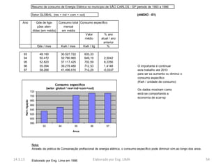 Resumo de consumo de Energia Elétrica no municipio de SÃO CARLOS - SP periodo de 1993 a 1996

                            Setor GLOBAL (res + ind + com + out)                                         (ANEXO - E1)

     Ano                       Qde de liga-  Consumo total Consumo específico
                               ções aten-       mensal
                            didas (em média)   em média
                                                              Valor        % ano
                                                              médio     atual / ano
                                                                          anterior
                               Qde / mes      Kwh / mes      Kwh / lig       %

      93                         48.190           30.527.722      633,33
      94                         50.472           32.780.965      649,19        2,5042
      95                         52.820           37.117.425      702,59        8,2256
      96                         55.094           39.278.480      712,53        1,4148                   O importante é continuar
      97                         58.268           41.496.616      712,29        -0,0337                  este trabalho até 2013
                                                                                                         para ver se aumenta ou diminui o
                                                                                                         consumo especifico
                                                                                                         (Kwh / unidade de consumo)
                                                Consumo especifico
                                         (setor global / res+ind+com+out)                                Os dados mostram como
                           720
                                                                                                         está se comportando a
                           700
                                                                                                         economia de scar-sp
                           680
          Kw h / ligação




                           660
                           640
                           620
                           600
                           580
                                    93           94         95         96          97

                                                          Anos




                            Nota:
                            Através da prática de Conservação profissional de energia elétrica, o consumo específico pode diminuir sim,ao longo dos anos.


14.3.13                     Elaborado por Eng. Lima em 1996              Elaborado por Eng. LIMA                                                            54
 