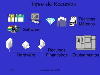 Tipos de Recursos

                                                   Técnicas
                                                   Métodos
            Software



                               Recursos
          Hardware            Financeiros        Equipamentos


14.3.13                Elaborado por Eng. LIMA           6
 