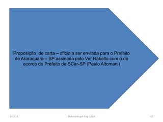 Proposição de carta – oficio a ser enviada para o Prefeito
    de Araraquara – SP assinada pelo Ver Rabello com o de
        acordo do Prefeito de SCar-SP (Paulo Altomani)




14.3.13                       Elaborado por Eng. LIMA           67
 