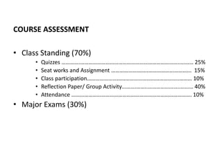 COURSE ASSESSMENT
• Class Standing (70%)
• Quizzes ………….……………………………………………………………..……… 25%
• Seat works and Assignment ……………………..……………...………... 15%
• Class participation………………………………………………………..……… 10%
• Reflection Paper/ Group Activity……….……..…………………..……… 40%
• Attendance …………………………………………………………………………. 10%
• Major Exams (30%)
 