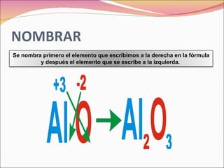 Se nombra primero el elemento que escribimos a la derecha en la fórmula y después el elemento que se escribe a la izquierda.  
