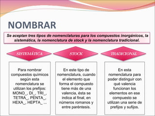     Para nombrar compuestos químicos según esta nomenclatura se utilizan los prefijos: MONO_, DI_, TRI_, TETRA_, PENTA_, HEXA_, HEPTA_ ...   En este tipo de nomenclatura, cuando el elemento que forma el compuesto tiene más de una valencia, ésta se indica al final, en números romanos y entre paréntesis. En esta nomenclatura para poder distinguir con qué valencia funcionan los elementos en ese compuesto se utilizan una serie de prefijos y sufijos. SISTEMÁTICA STOCK TRADICIONAL Se aceptan tres tipos de nomenclaturas para los compuestos inorgánicos, la sistemática, la nomenclatura de stock y la nomenclatura tradicional. 