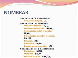 Sustancias de un sólo elemento: Sustancias simples.    X n Sustancias de dos elementos: Óxidos de metales.    M n O m Óxidos de no metales.    NM n O m Compuestos metal - no metal.    M n NM m Compuestos no metal - no metal.    NM n NM m Hidruros.    MH n Hidrácidos.    H n NM Hidrógeno con no metal.    NMH n Sustancias de tres o más elementos: Hidróxidos.    M(OH) n Oxácidos.    H a X b O c Oxisales neutras.    M n (X b O c ) m Oxisales ácidas.    M n (HX b O c ) m 