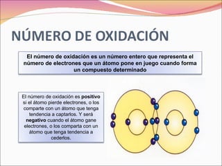 El número de oxidación es un número entero que representa el número de electrones que un átomo pone en juego cuando forma un compuesto determinado El número de oxidación es  positivo  si el átomo pierde electrones, o los comparte con un átomo que tenga tendencia a captarlos. Y será  negativo  cuando el átomo gane electrones, o los comparta con un átomo que tenga tendencia a cederlos. 