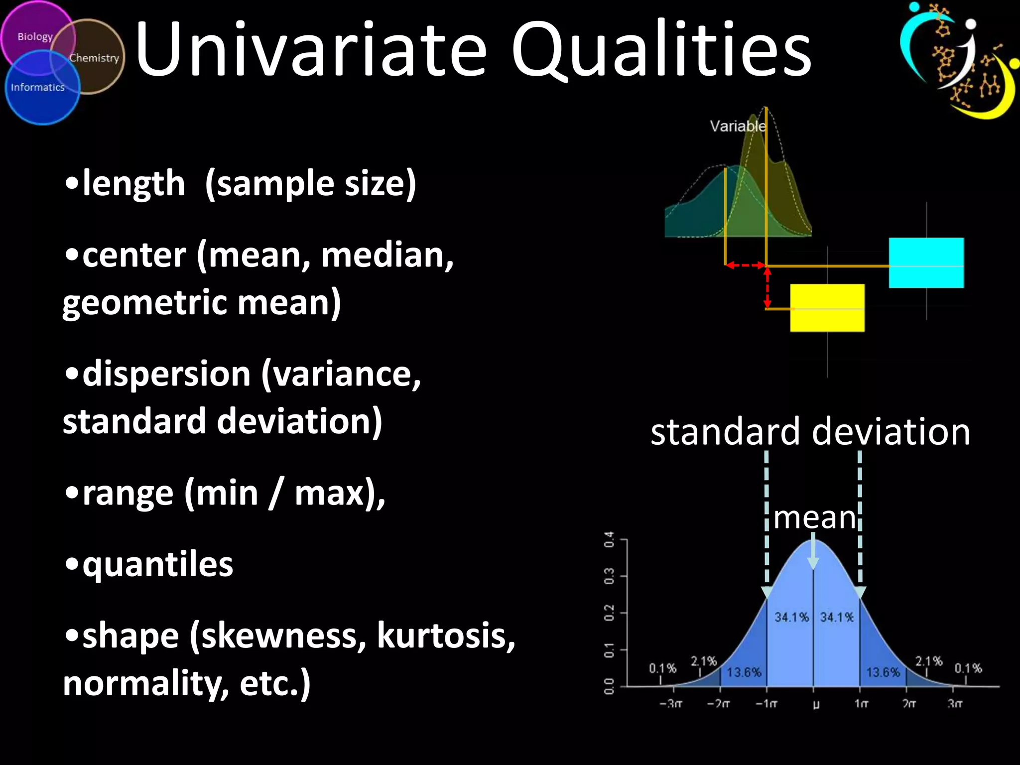 Univariate Qualities
•length (sample size)
•center (mean, median,
geometric mean)
•dispersion (variance,
standard deviation)
•range (min / max),
•quantiles

•shape (skewness, kurtosis,
normality, etc.)

standard deviation
mean

 