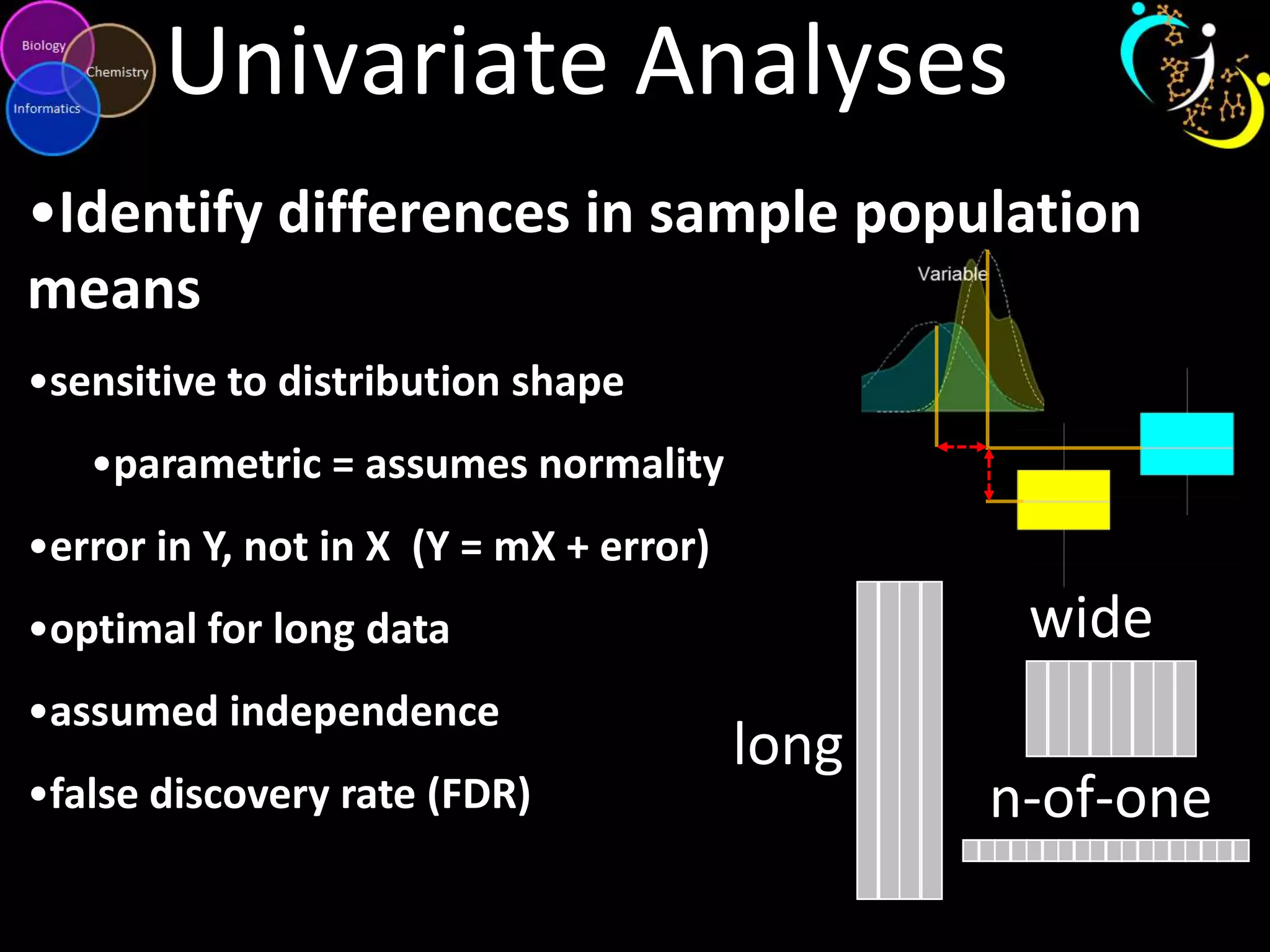 Univariate Analyses
•Identify differences in sample population
means
•sensitive to distribution shape
•parametric = assumes normality

•error in Y, not in X (Y = mX + error)

wide

•optimal for long data
•assumed independence
•false discovery rate (FDR)

long

n-of-one

 