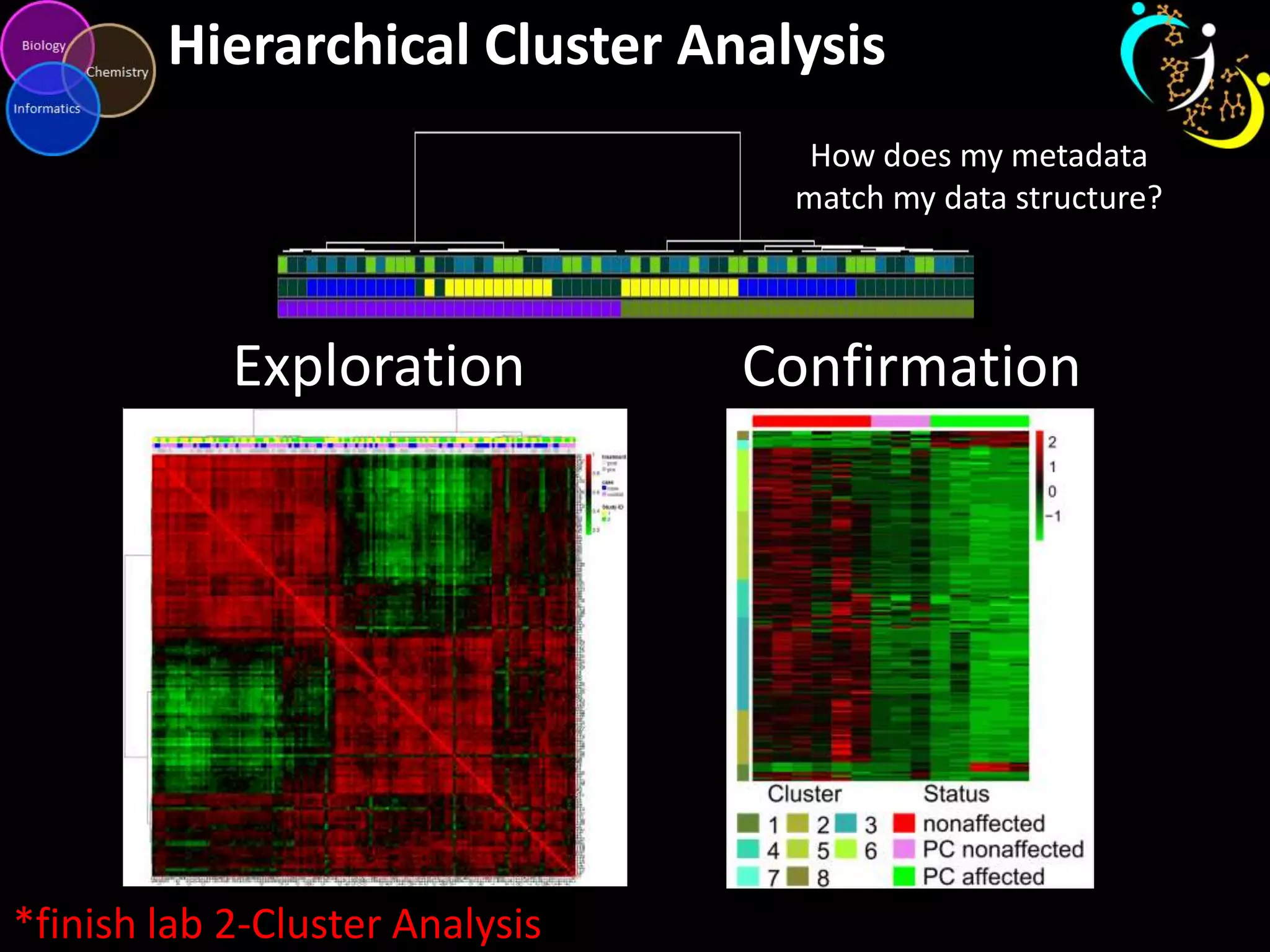 Hierarchical Cluster Analysis
How does my metadata
match my data structure?

Exploration

*finish lab 2-Cluster Analysis

Confirmation

 