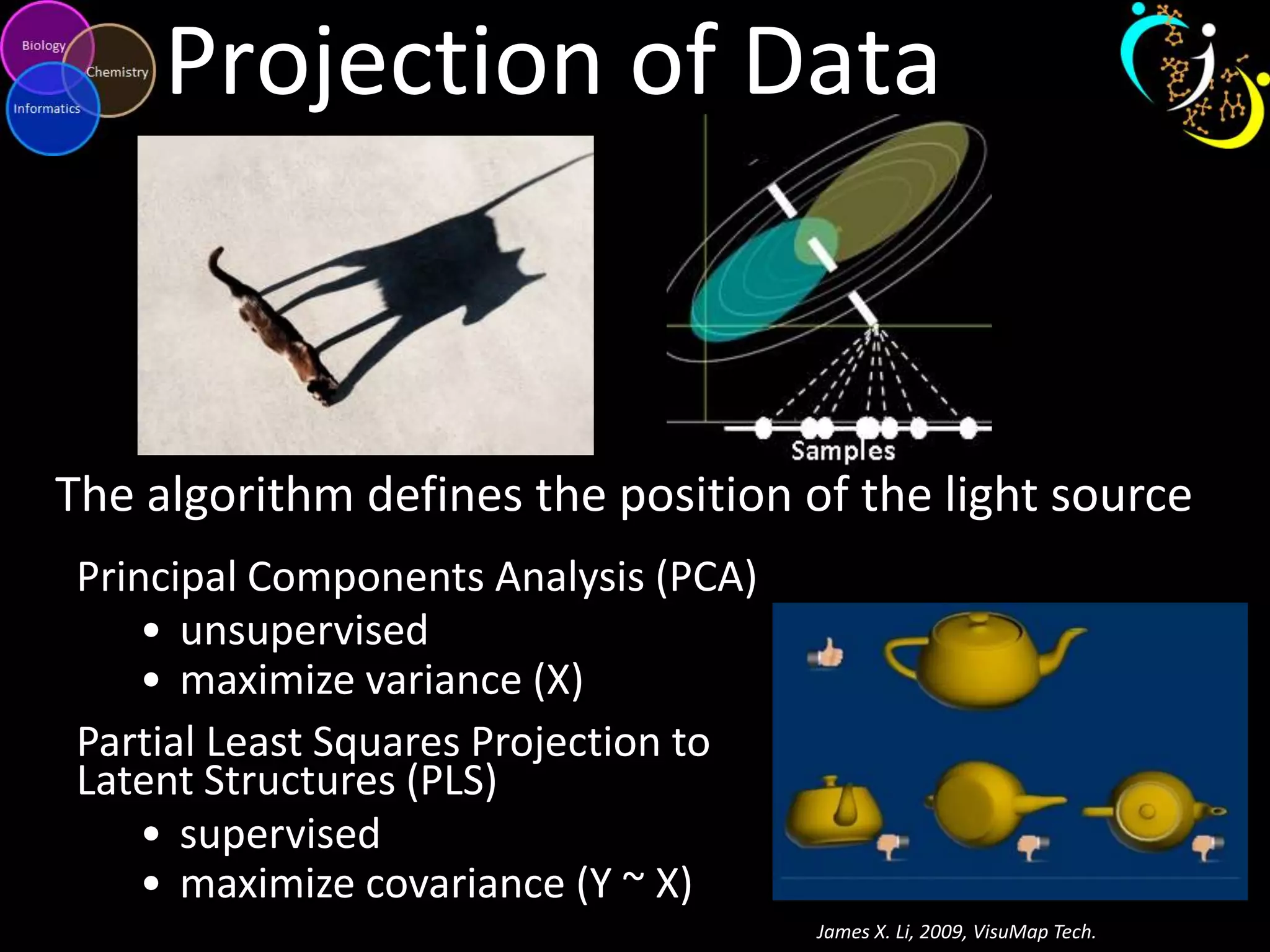 Projection of Data

The algorithm defines the position of the light source
Principal Components Analysis (PCA)
• unsupervised
• maximize variance (X)
Partial Least Squares Projection to
Latent Structures (PLS)
• supervised
• maximize covariance (Y ~ X)
James X. Li, 2009, VisuMap Tech.

 