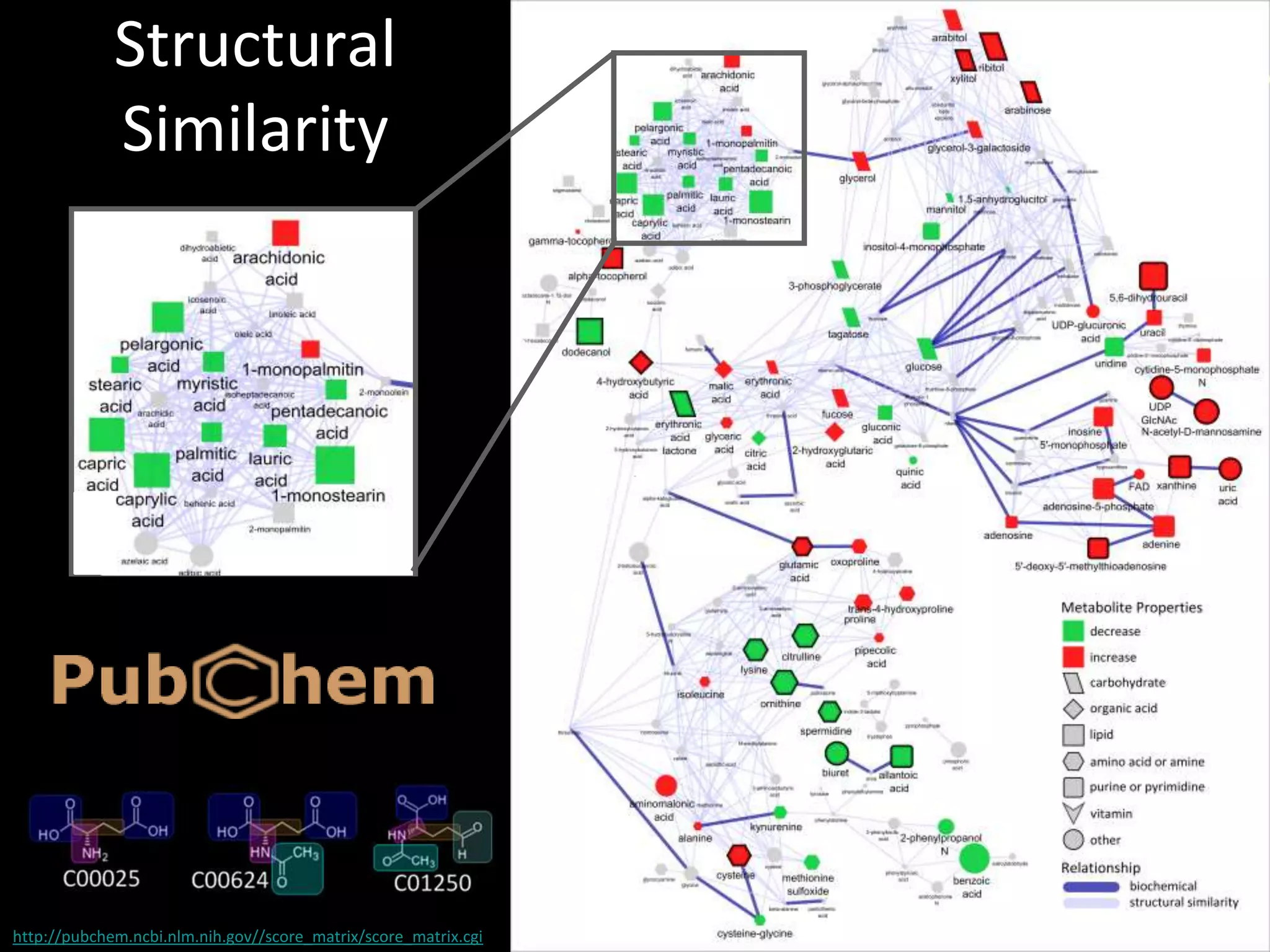 Structural
Similarity

http://pubchem.ncbi.nlm.nih.gov//score_matrix/score_matrix.cgi

 