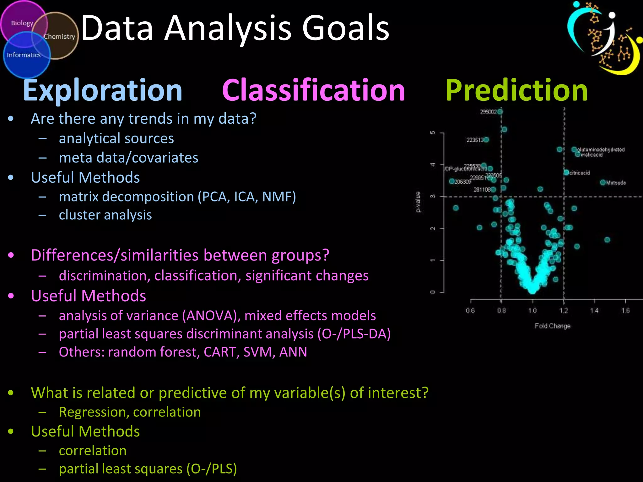 Data Analysis Goals
Exploration

Classification

• Are there any trends in my data?
– analytical sources
– meta data/covariates

• Useful Methods
– matrix decomposition (PCA, ICA, NMF)
– cluster analysis

• Differences/similarities between groups?
– discrimination, classification, significant changes

• Useful Methods
– analysis of variance (ANOVA), mixed effects models
– partial least squares discriminant analysis (O-/PLS-DA)
– Others: random forest, CART, SVM, ANN

• What is related or predictive of my variable(s) of interest?
– Regression, correlation

• Useful Methods
– correlation
– partial least squares (O-/PLS)

Prediction

 