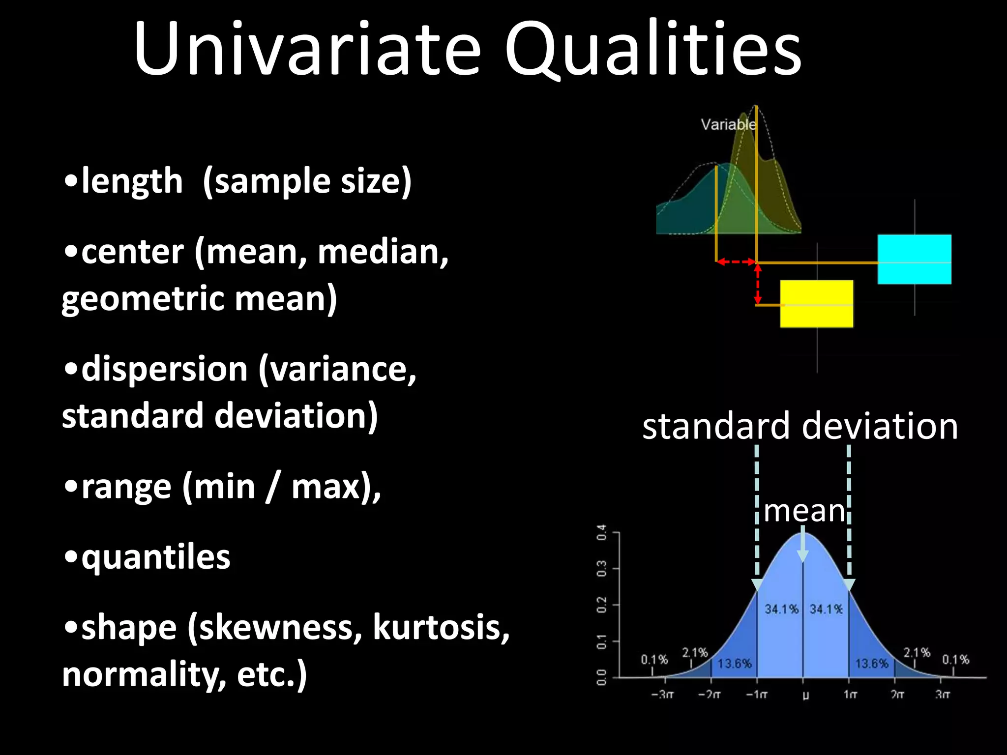 Univariate Qualities 
•length (sample size) 
•center (mean, median, 
geometric mean) 
•dispersion (variance, 
standard deviation) 
•range (min / max), 
•quantiles 
•shape (skewness, kurtosis, 
normality, etc.) 
standard deviation 
mean 
 